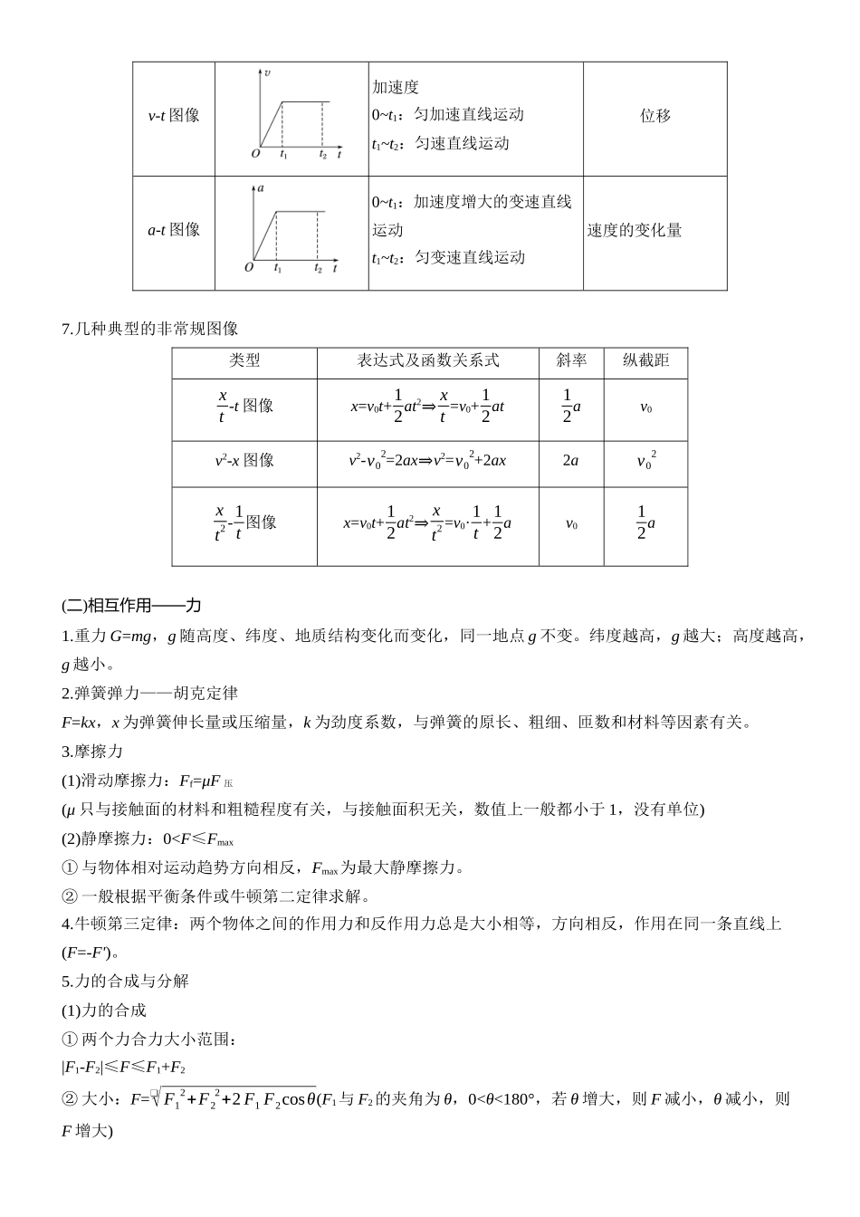 一、高中物理规律、公式.docx_第3页