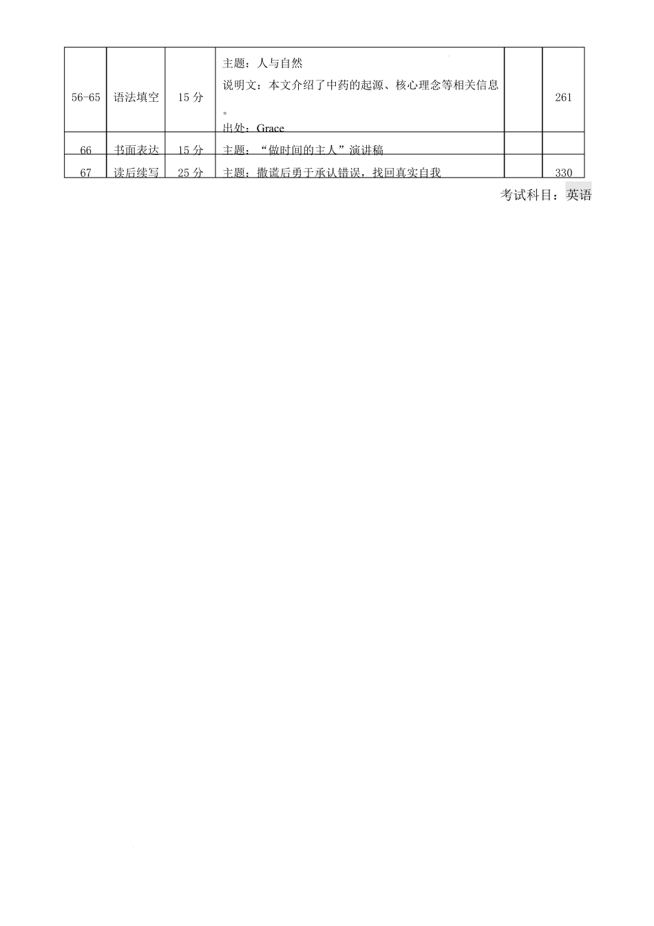 英语明细目表-云南昆明市第一中学2026届高三2月复习诊断(2.26-2.27).pdf_第2页