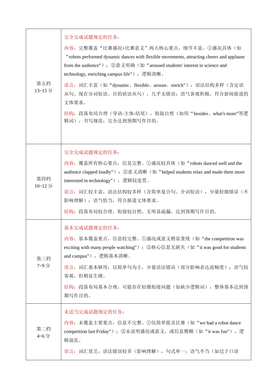 英语评分细则河北横水金卷先享卷2026届高三年级3月份学情诊断(3.4-3.5).docx_第3页
