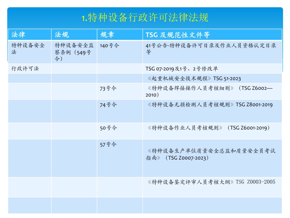 《特种设备生产预充装许可规则》(TSG07-2019及其1号、2号修改单)概述---李向东.pdf_第3页