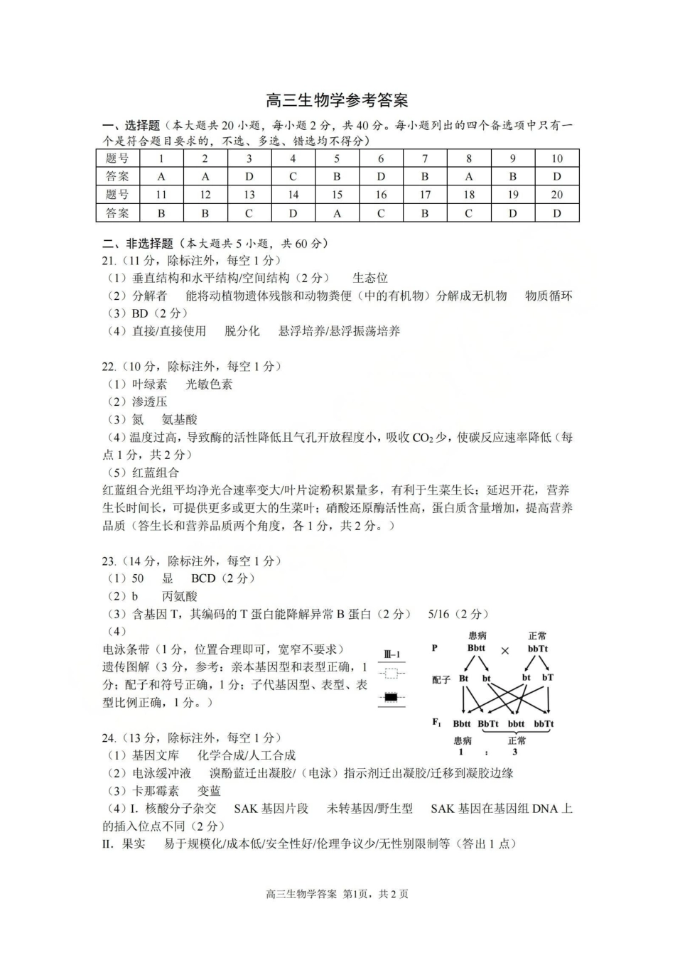 浙江名校协作体G12联盟2026届高三下学期开学练习生物答案.pdf_第1页