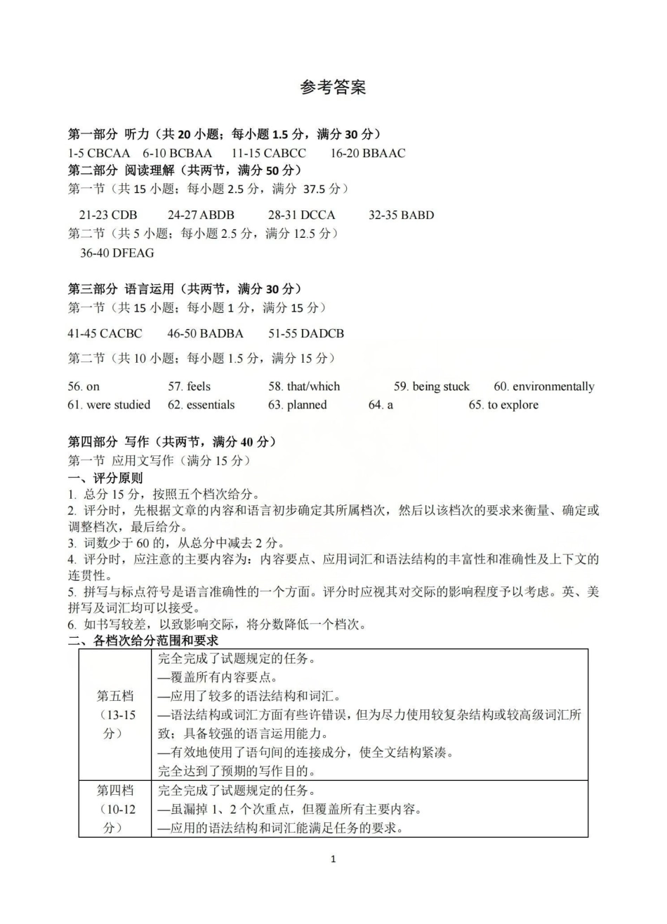 浙江名校协作体G12联盟2026届高三下学期开学练习英语答案.pdf_第1页