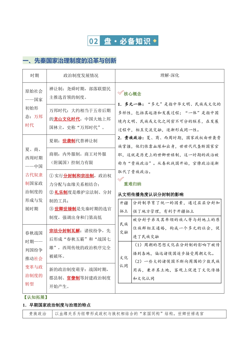主题01统一多民族国家的形成与发展(知识清单)2026年高考历史二轮复习讲练测.docx_第2页