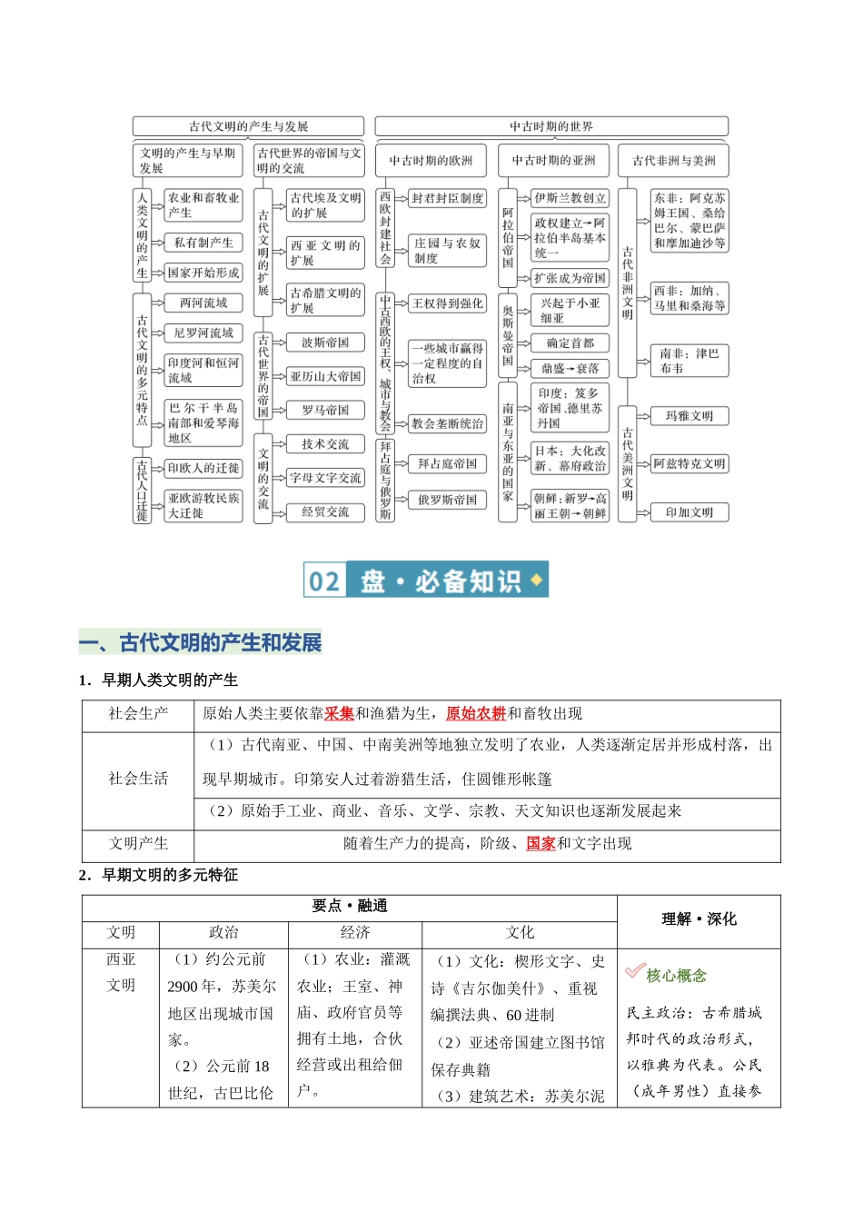 主题03多元共生：世界文明的演进与交融（知识清单）2026年高考历史二轮复习讲练测.docx_第2页