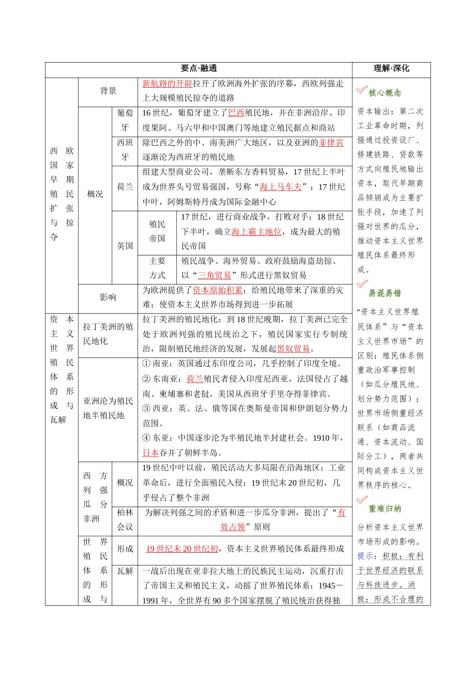 主题04秩序重构:世界现代文明的探索与发展(知识清单)2026年高考历史二轮复习讲练测.docx_第2页