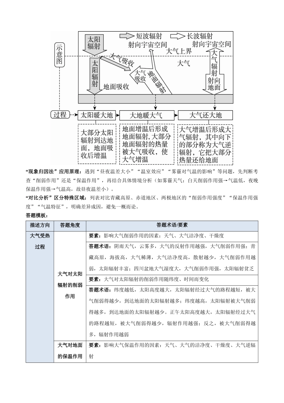 专题01地球上的大气（知识方法能力清单）（全国通用）（原卷版）.docx_第3页