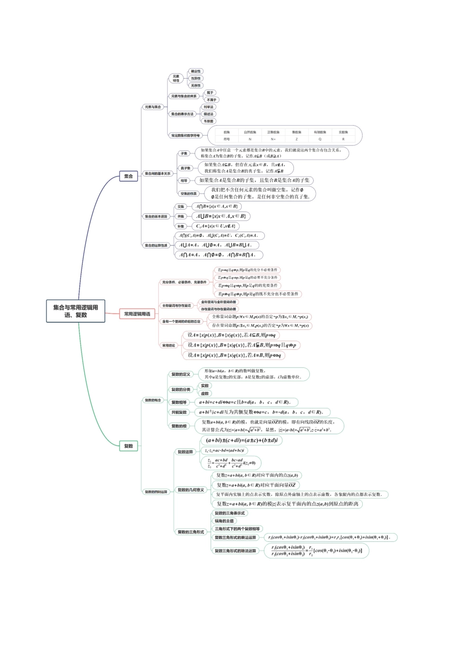 专题01集合与常用逻辑用语、复数（高频考点专练）（解析版）.docx_第3页
