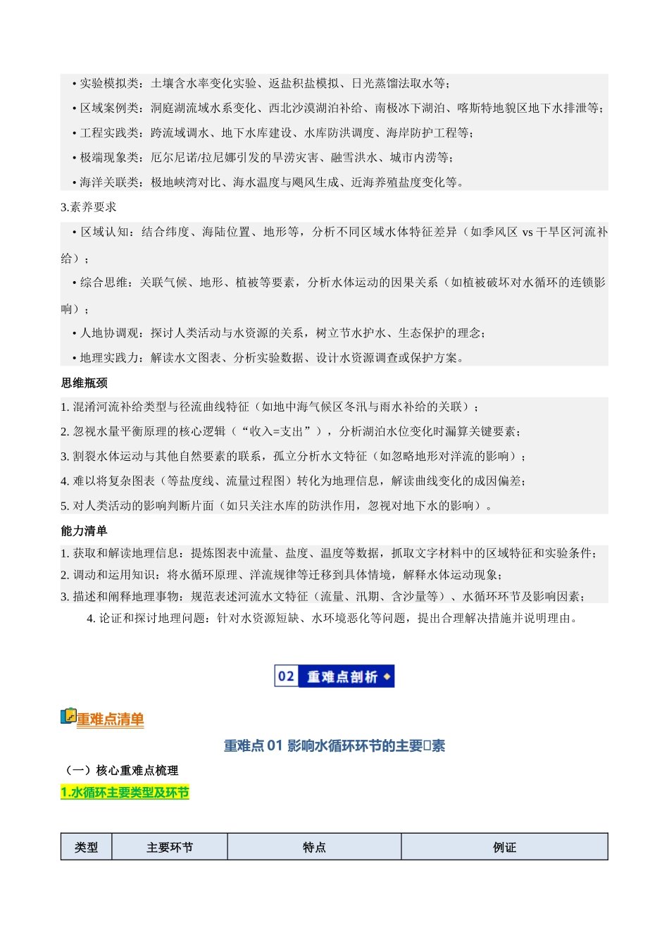 专题02地球上的水(知识方法能力清单)(全国通用)(解析版).docx_第2页