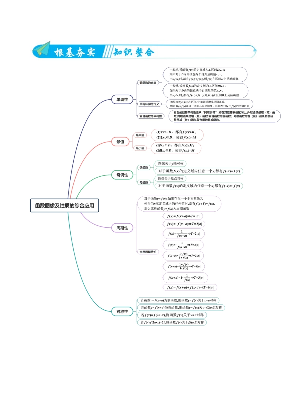 专题02函数图像及性质的综合应用（高频考点专练）（解析版）.docx_第2页