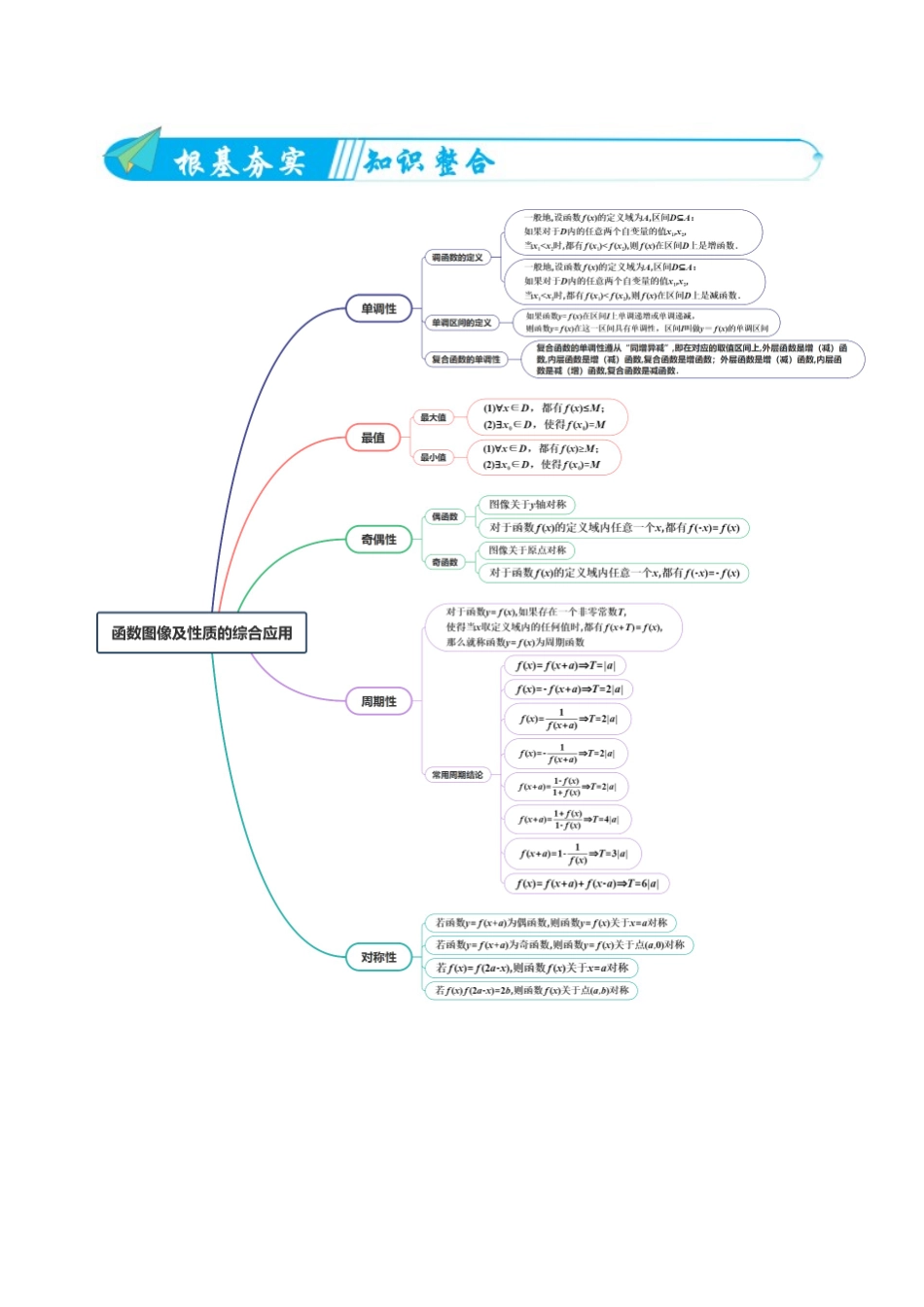 专题02函数图像及性质的综合应用（高频考点专练）（原卷版）.docx_第2页