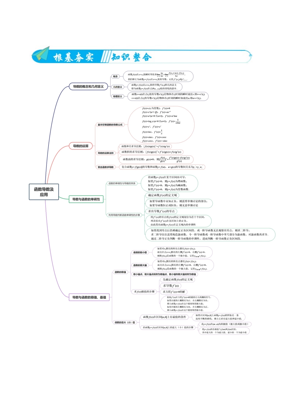 专题03函数导数及应用（高频考点专练）（原卷版）.docx_第2页