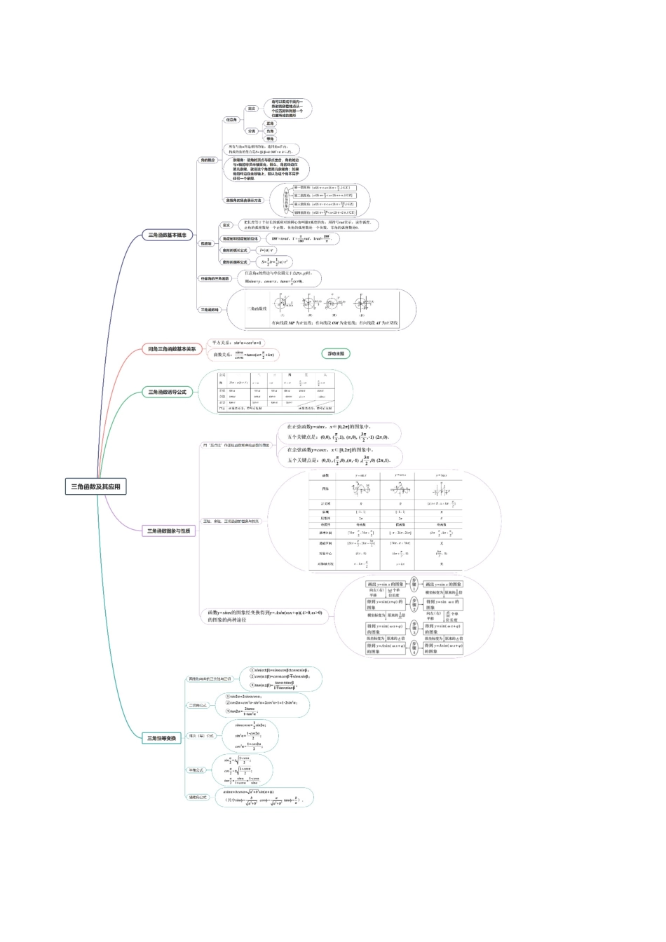 专题04三角函数及其应用（高频考点专练）（解析版）.docx_第3页