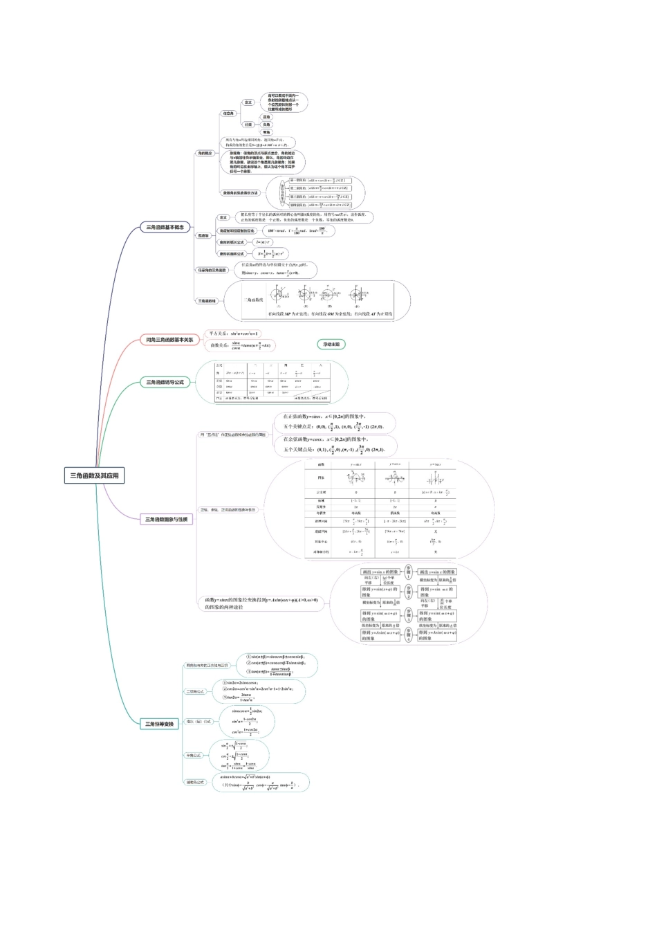 专题04三角函数及其应用（高频考点专练）（原卷版）.docx_第3页