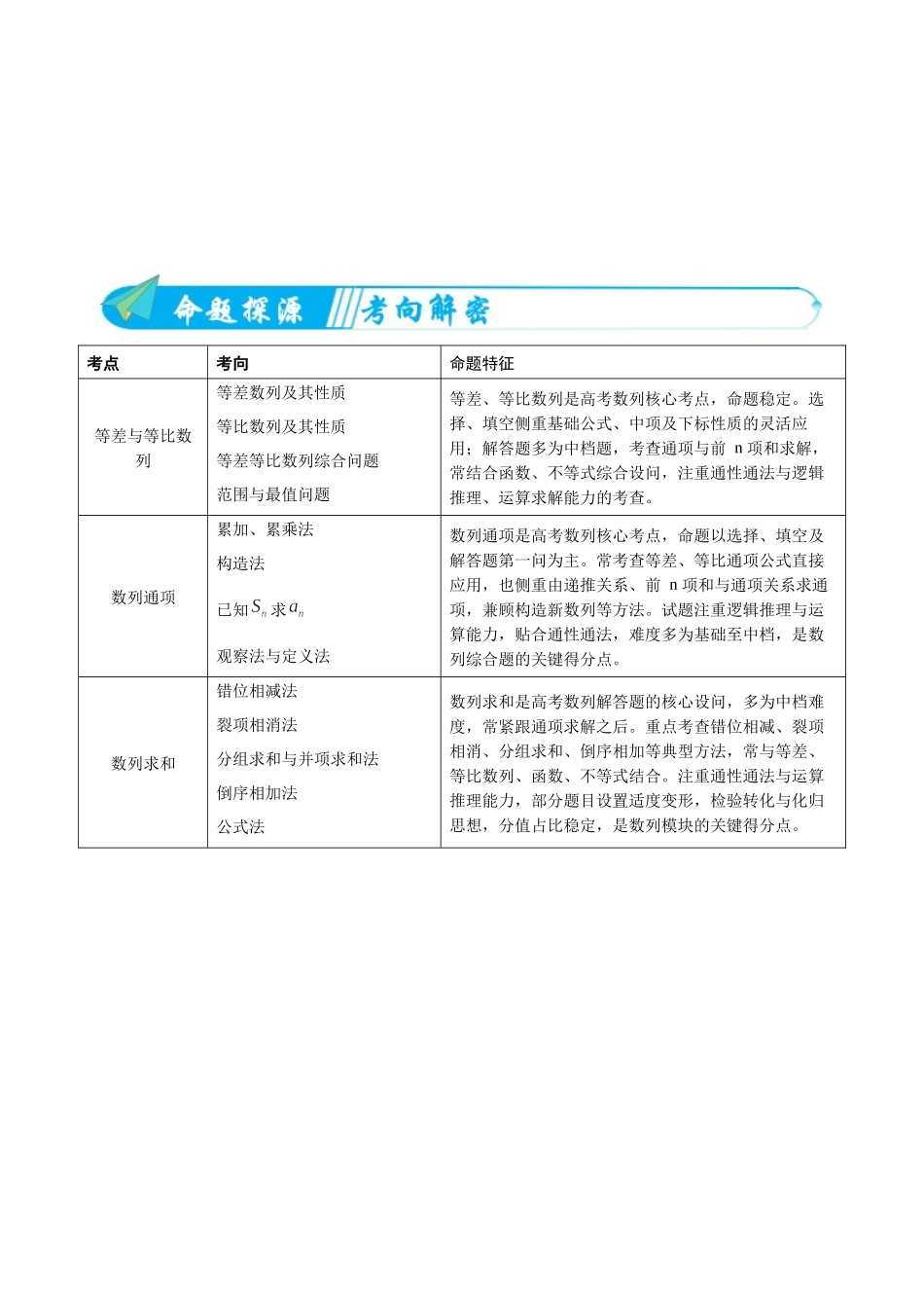 专题06数列及其应用（高频考点专练）（解析版）.docx_第2页