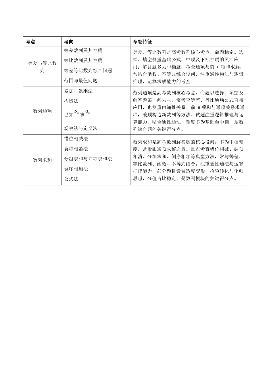 专题06数列及其应用(高频考点专练)(原卷版).docx_第2页
