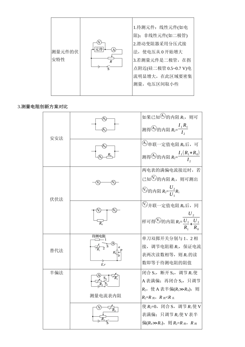 专题六第16讲电学实验.docx_第2页