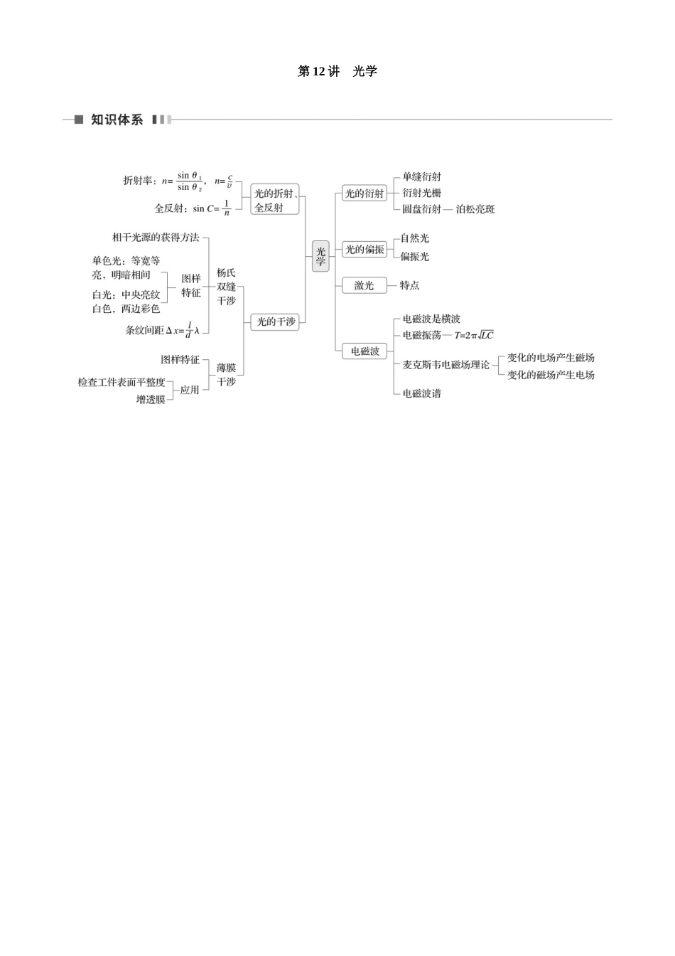 专题五第12讲光学.docx_第1页