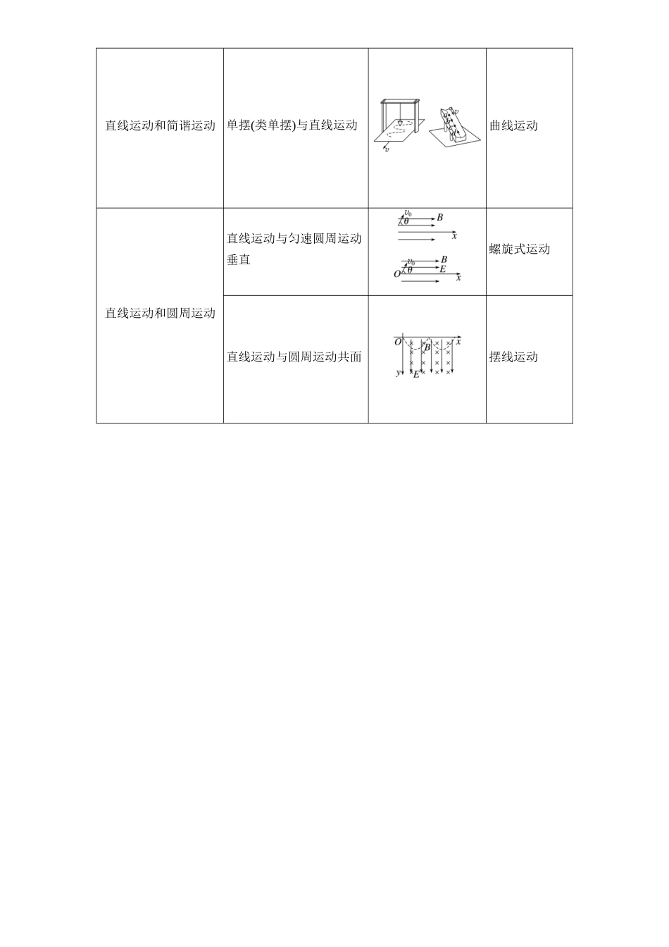 专题一第3讲课时1抛体运动.docx_第3页