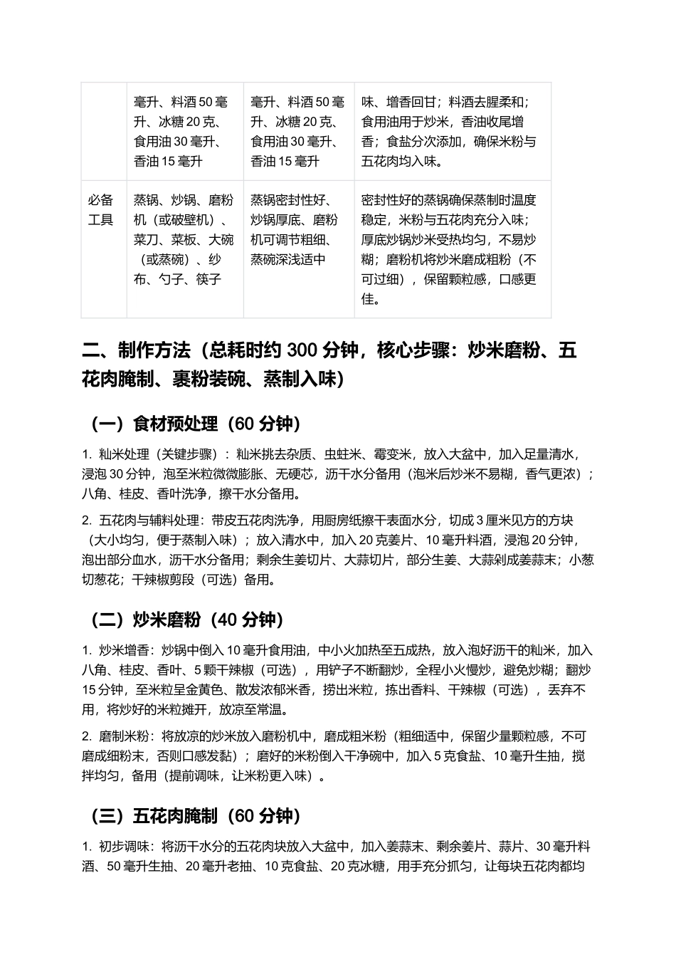 蒋大顺米查肉：软糯入味的宿州特色蒸菜制作指南.docx_第2页