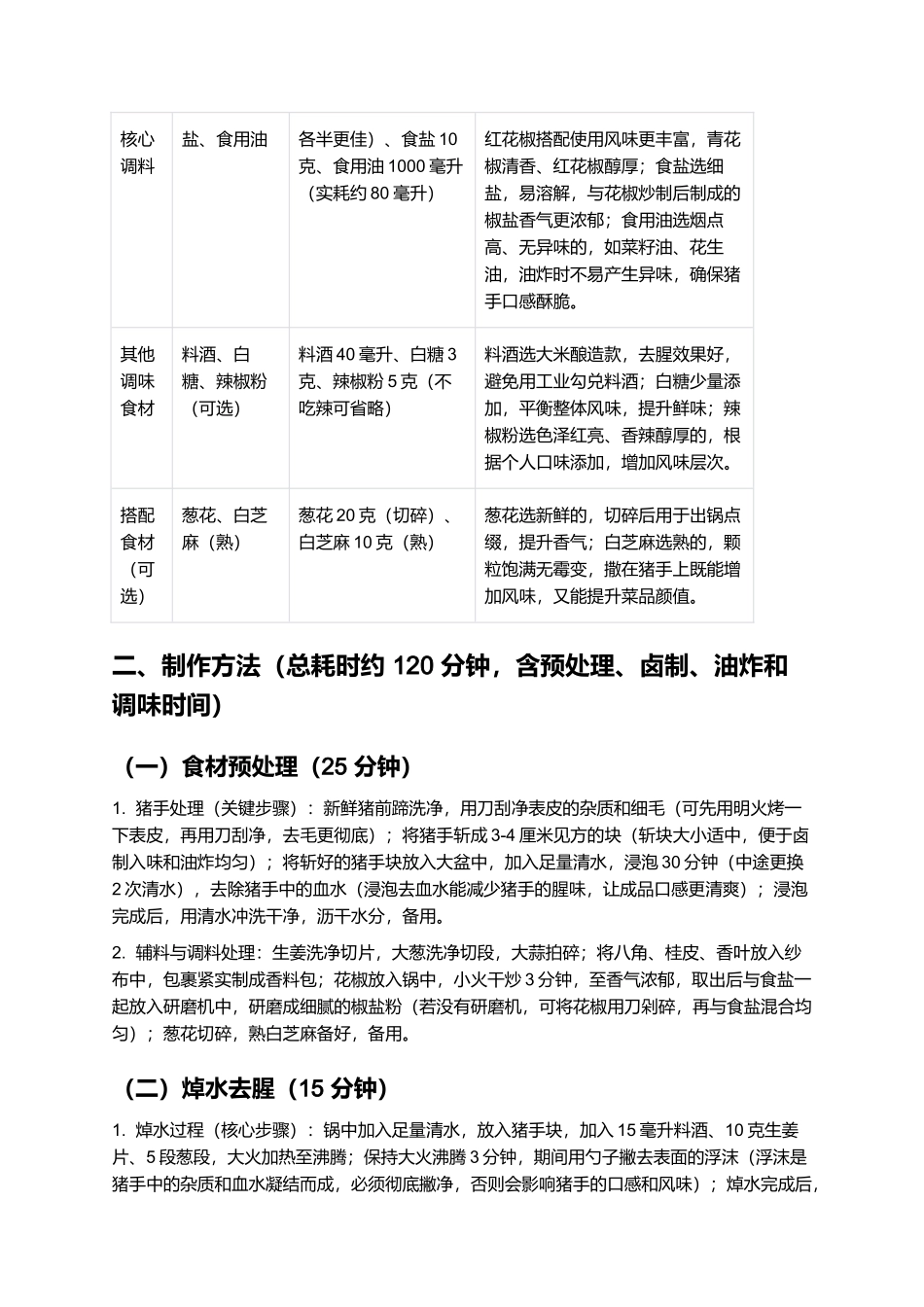 椒盐猪手：酥脆香浓的徽派传统美食制作指南.docx_第2页