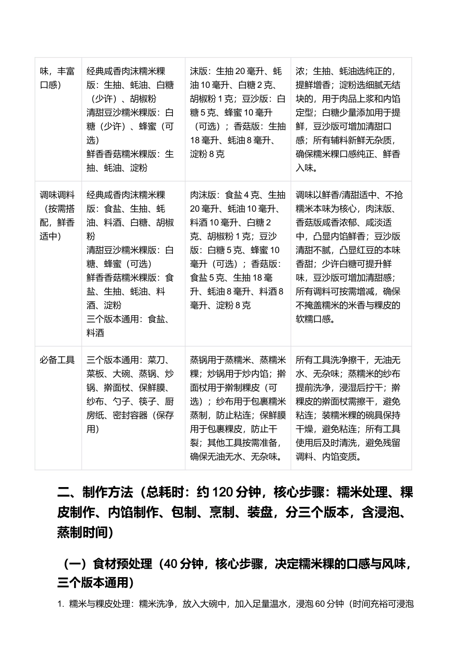 糯米粿：软糯Q弹、内馅鲜香的传统家常特色小吃制作指南.docx_第2页