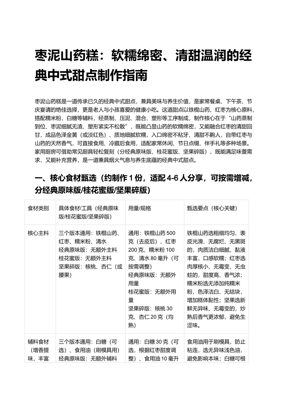 枣泥山药糕:软糯绵密、清甜温润的经典中式甜点制作指南.docx_第1页