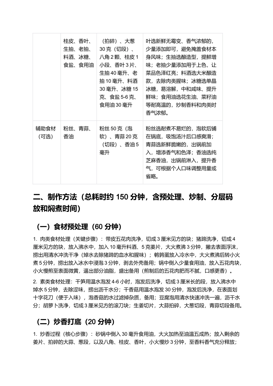 徽州一品锅：层次丰富的徽派传统美食制作指南.docx_第2页