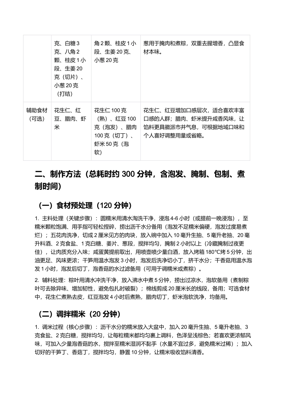 徽州裹粽:咸香醇厚的徽派特色节庆美食制作指南.docx_第2页