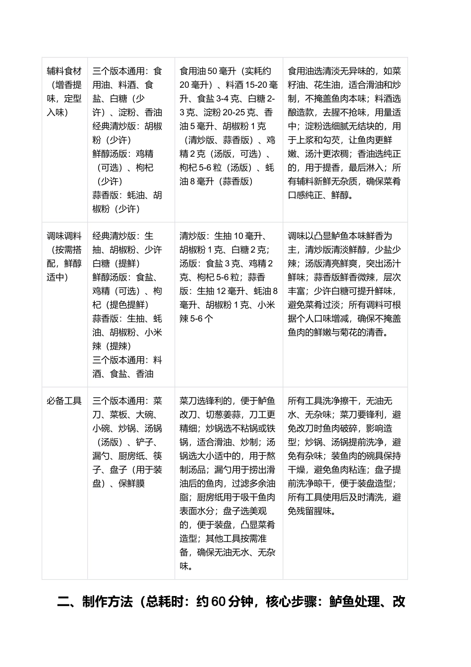 菊花鲈鱼：造型雅致、鲜嫩鲜醇的闽菜经典制作指南.docx_第2页