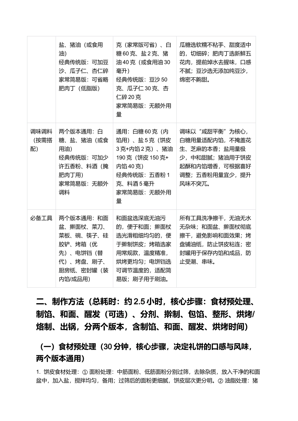 礼饼:外皮酥香、内馅饱满的福建经典传统小吃制作指南.docx_第2页