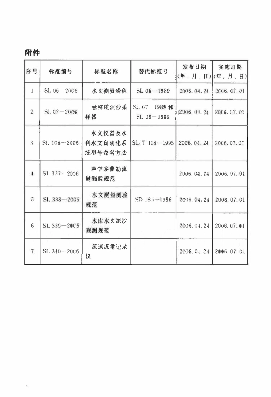 SL 338-2006 水文测船测验规范.pdf_第3页