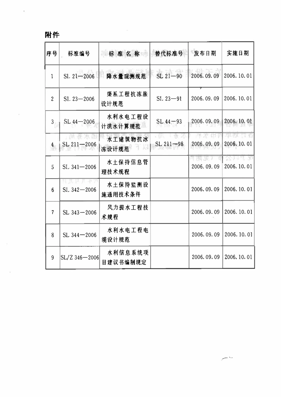 SL 341-2006 水土保持信息管理技术规程.pdf_第3页