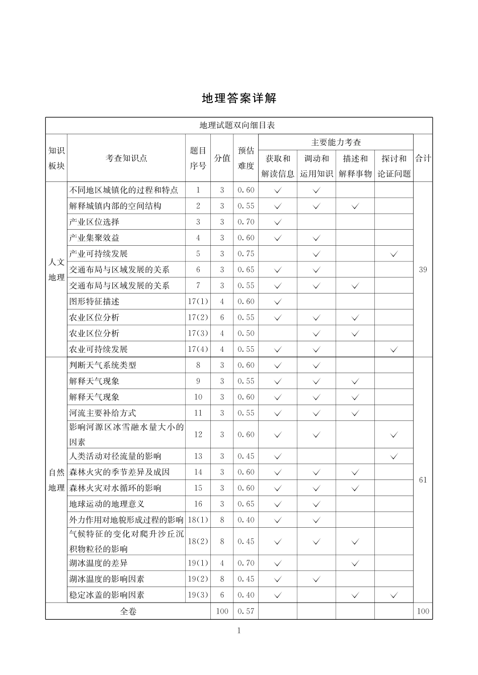 2025-2026学年高三下学期3月综合素质模拟预测地理答案.pdf_第1页