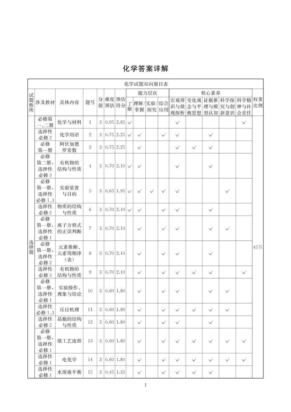 2025-2026学年高三下学期3月综合素质模拟预测化学答案.pdf_第1页