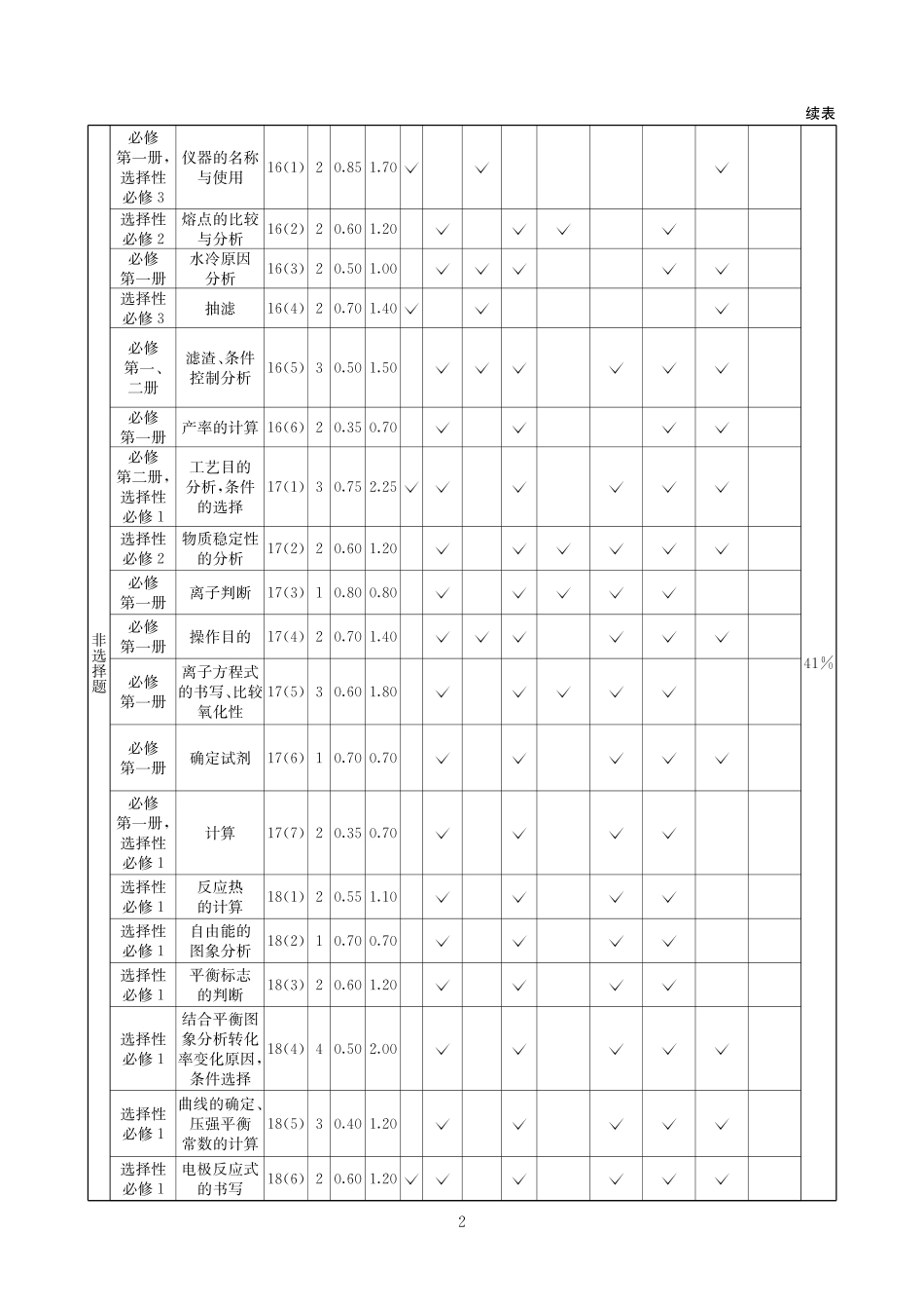 2025-2026学年高三下学期3月综合素质模拟预测化学答案.pdf_第2页