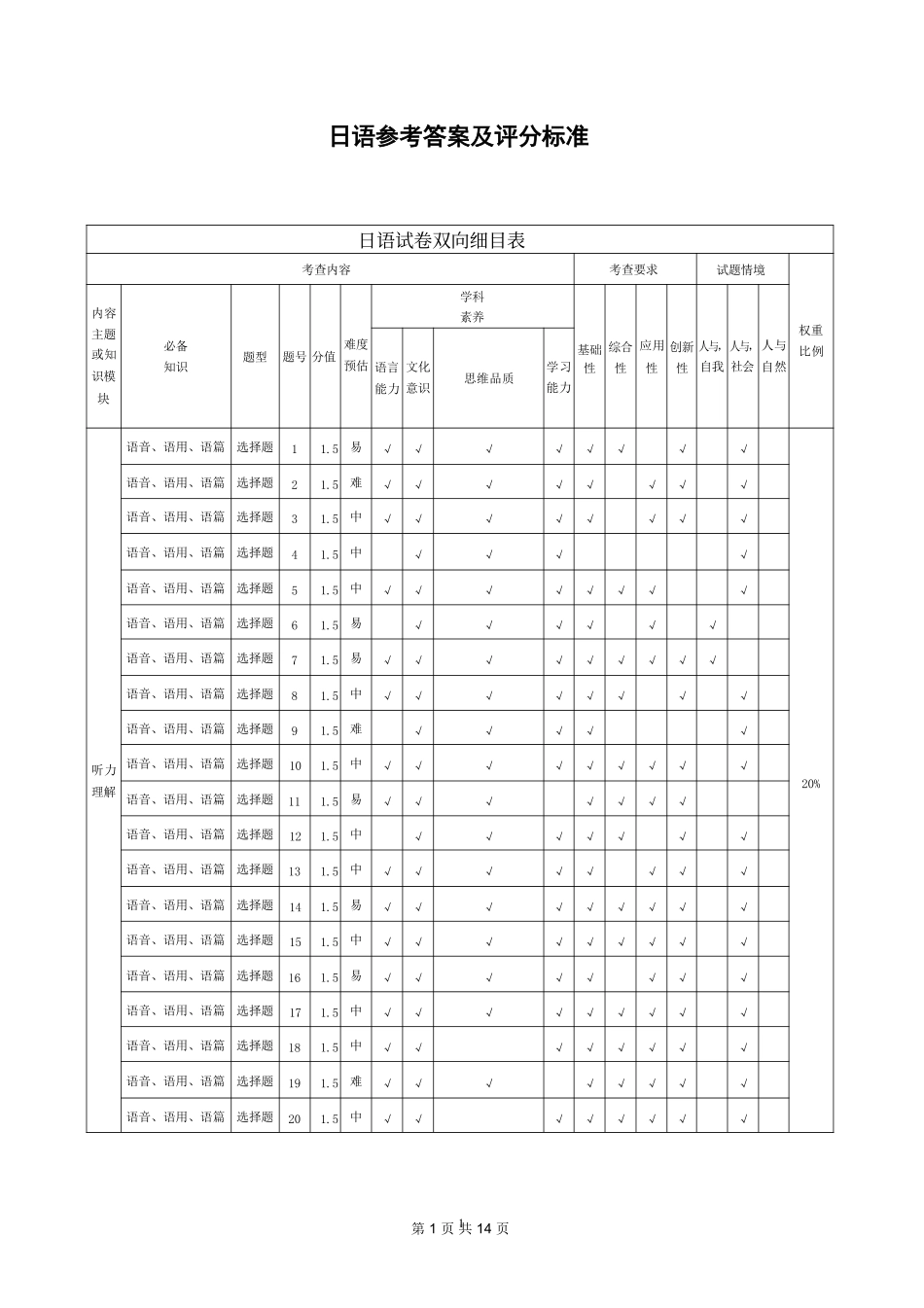 2025-2026学年高三下学期3月综合素质模拟预测日语答案.pdf_第1页
