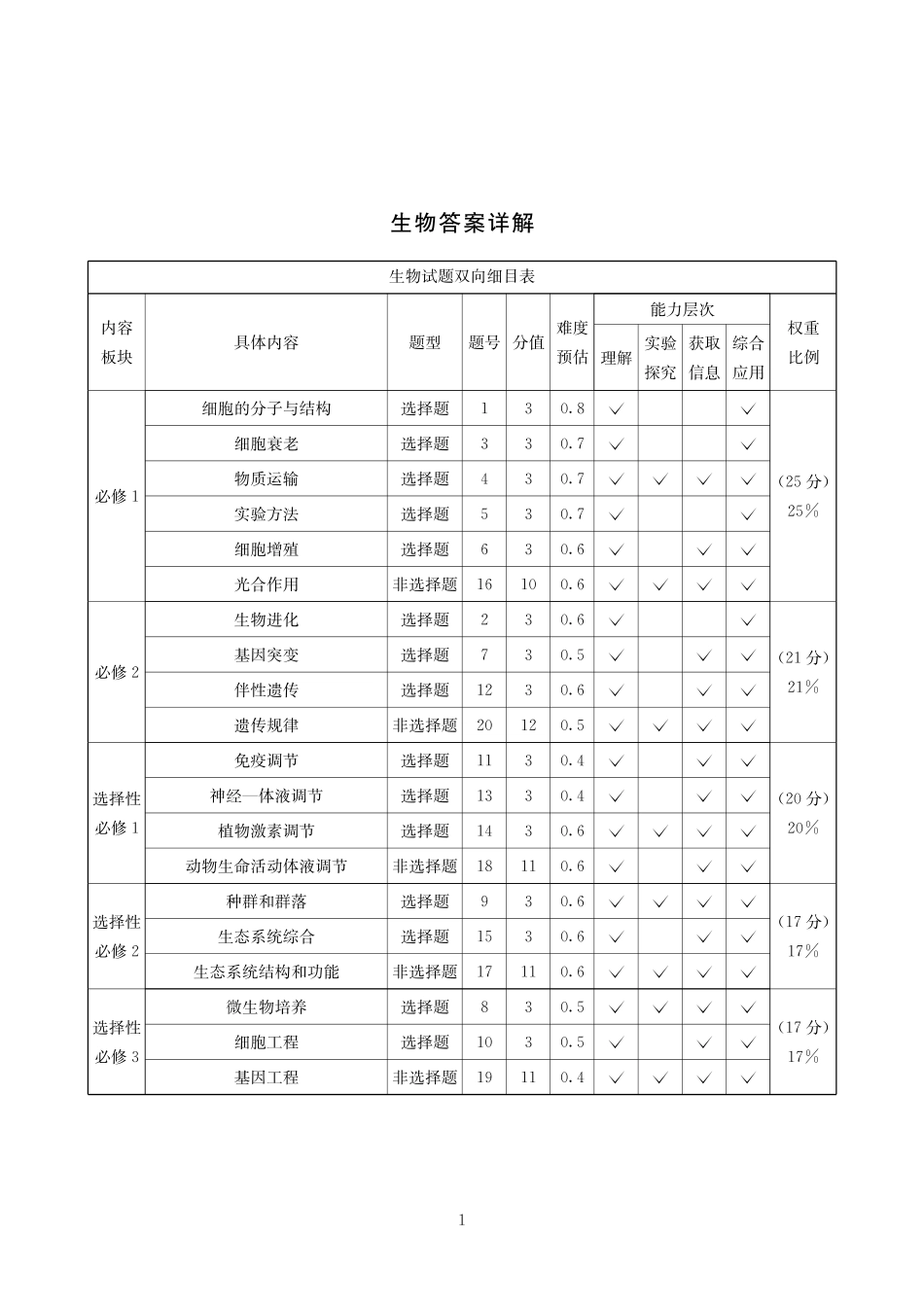 2025-2026学年高三下学期3月综合素质模拟预测生物答案.pdf_第1页
