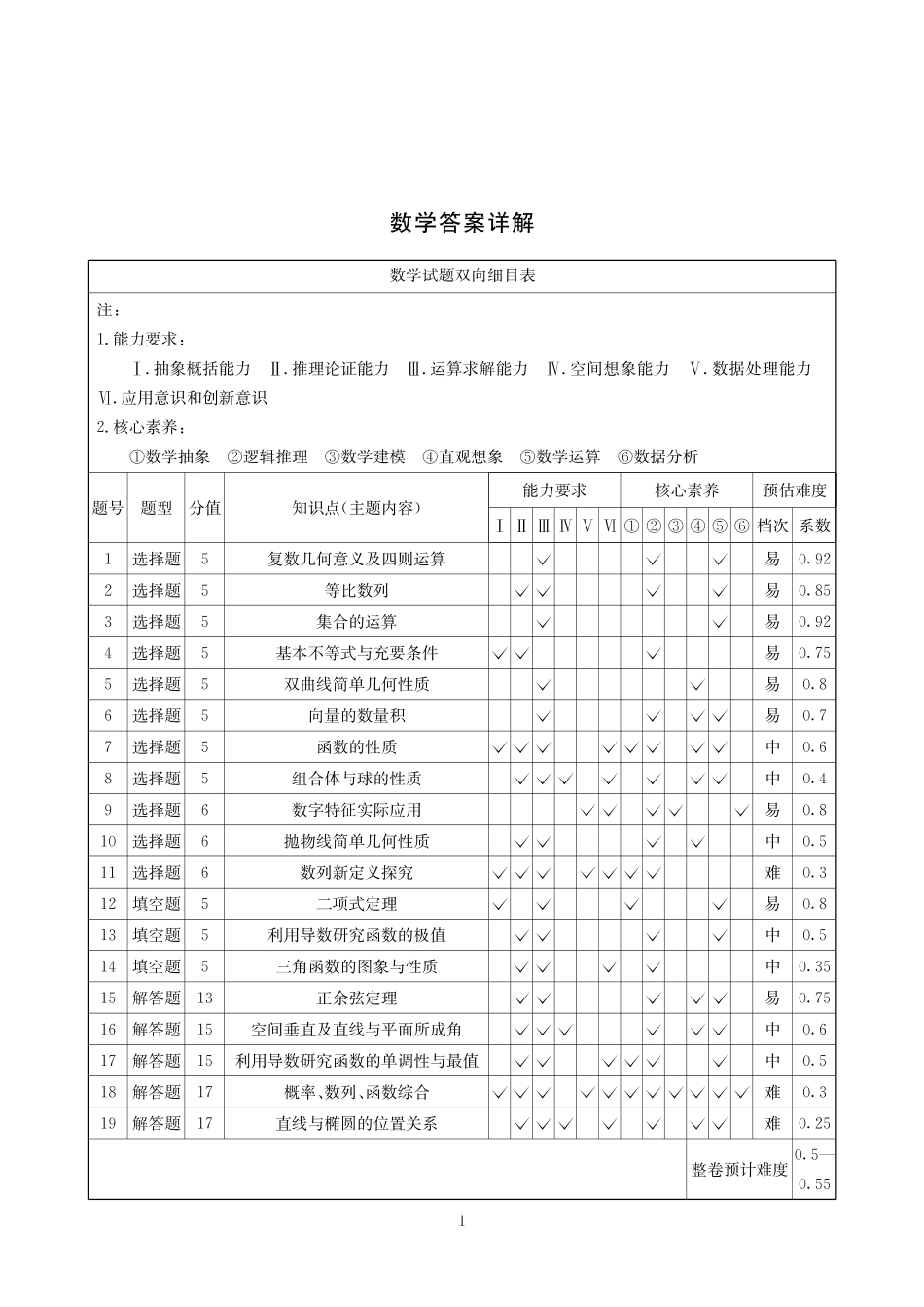 2025-2026学年高三下学期3月综合素质模拟预测数学答案.pdf_第1页