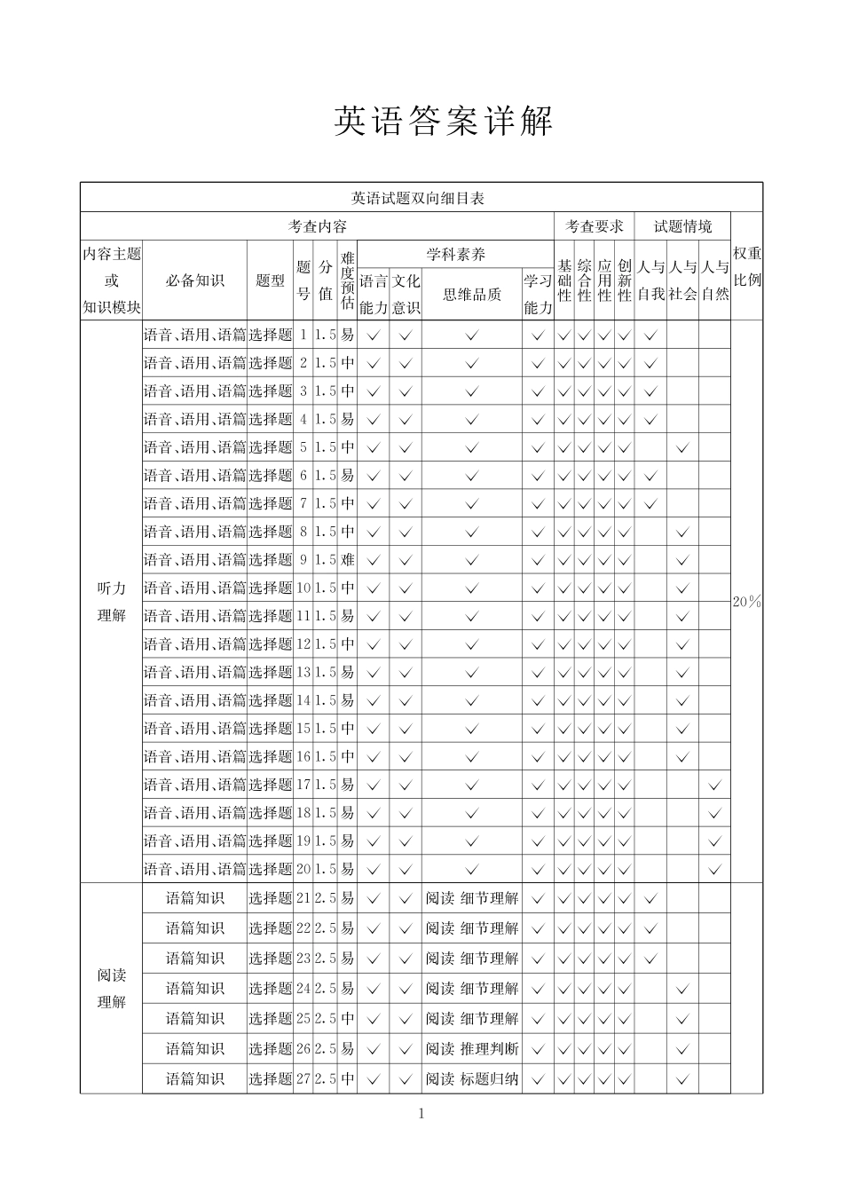 2025-2026学年高三下学期3月综合素质模拟预测英语答案.pdf_第1页