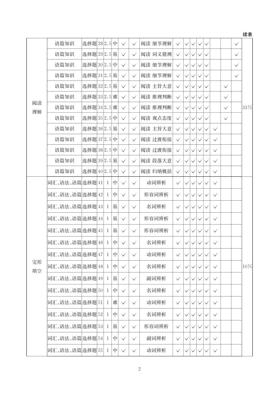 2025-2026学年高三下学期3月综合素质模拟预测英语答案.pdf_第2页