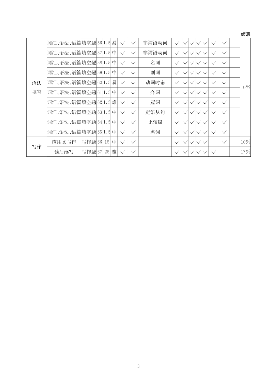 2025-2026学年高三下学期3月综合素质模拟预测英语答案.pdf_第3页