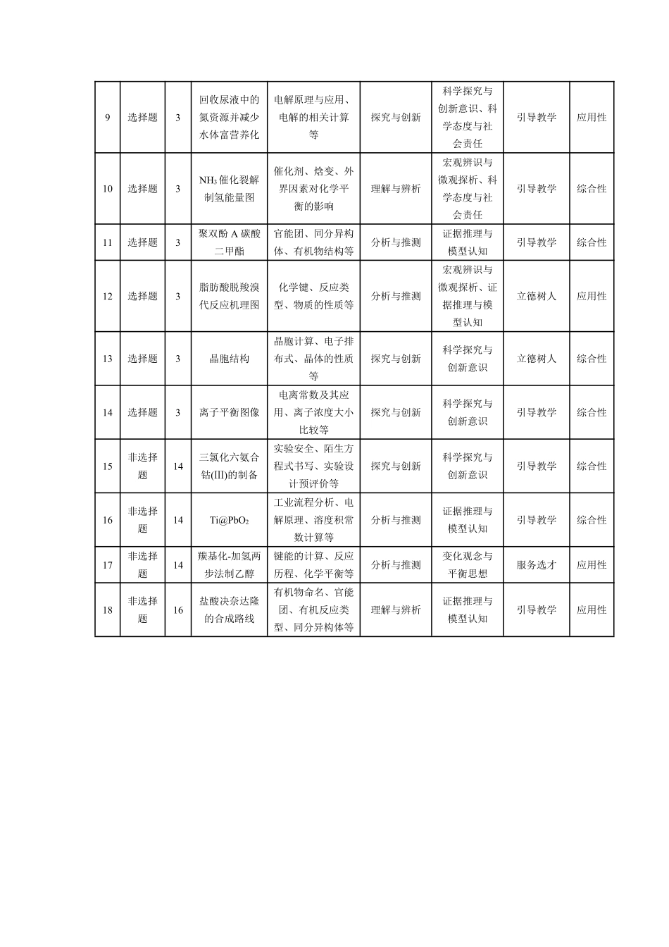 化学命题报告河南某地大联考2026届高三年级下学期开学素质评价（3.5-3.6）.pdf_第2页