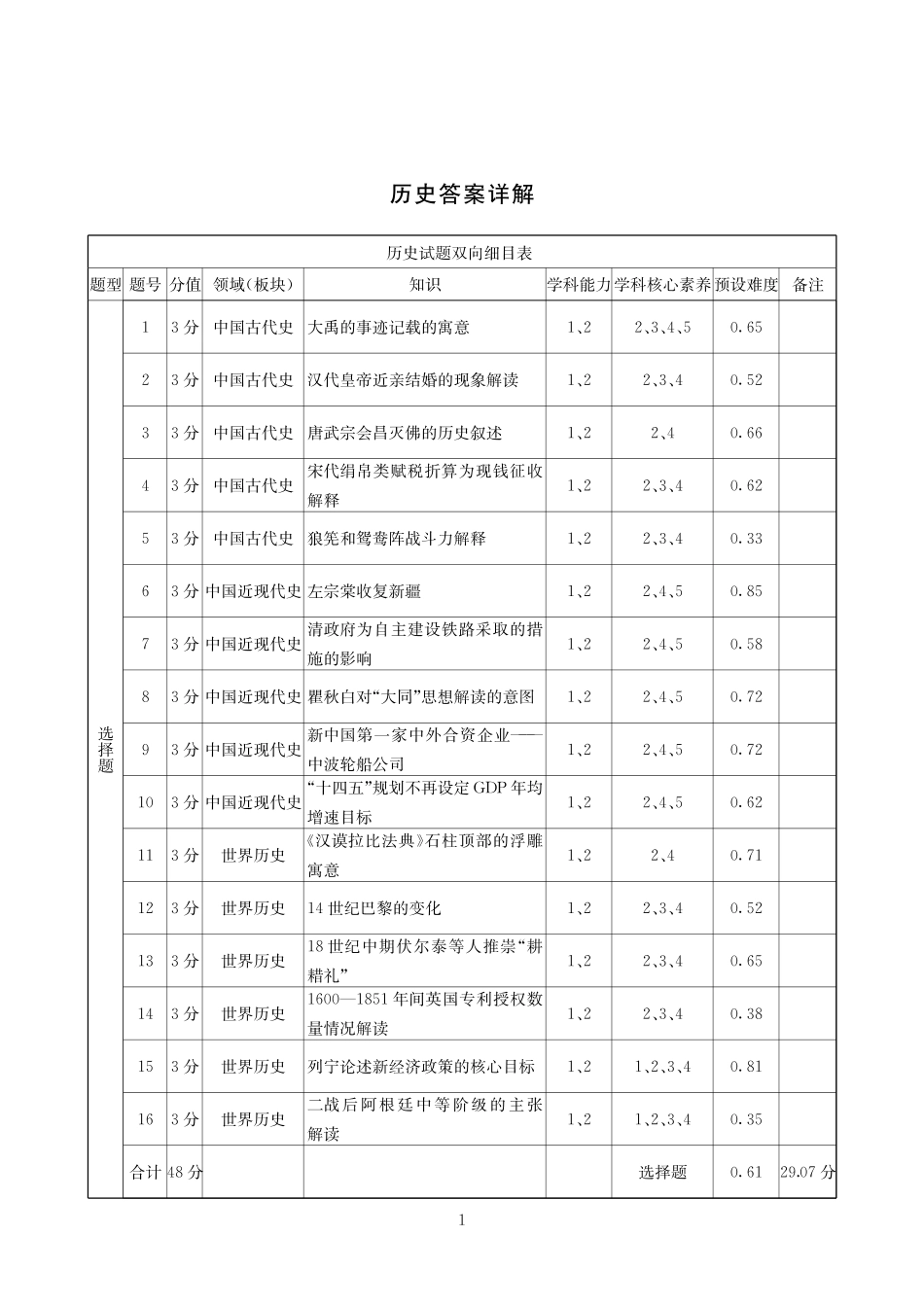 历史四川大数据联盟2026届高三年级3月开学联考（3.6-3.7）.pdf_第1页