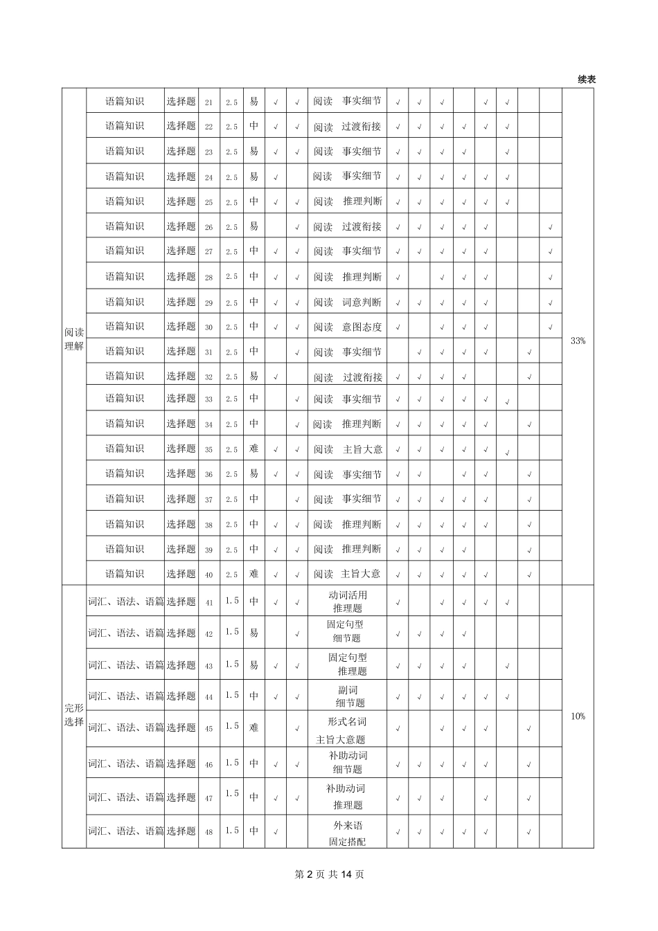 日语四川大数据联盟2026届高三年级3月开学联考(3.6-3.7).pdf_第2页