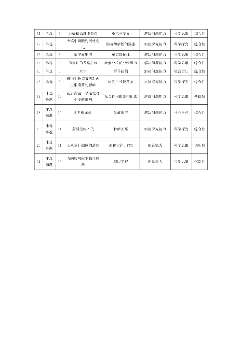 生物命题报告河南某地大联考2026届高三年级下学期开学素质评价（3.5-3.6）.pdf_第2页