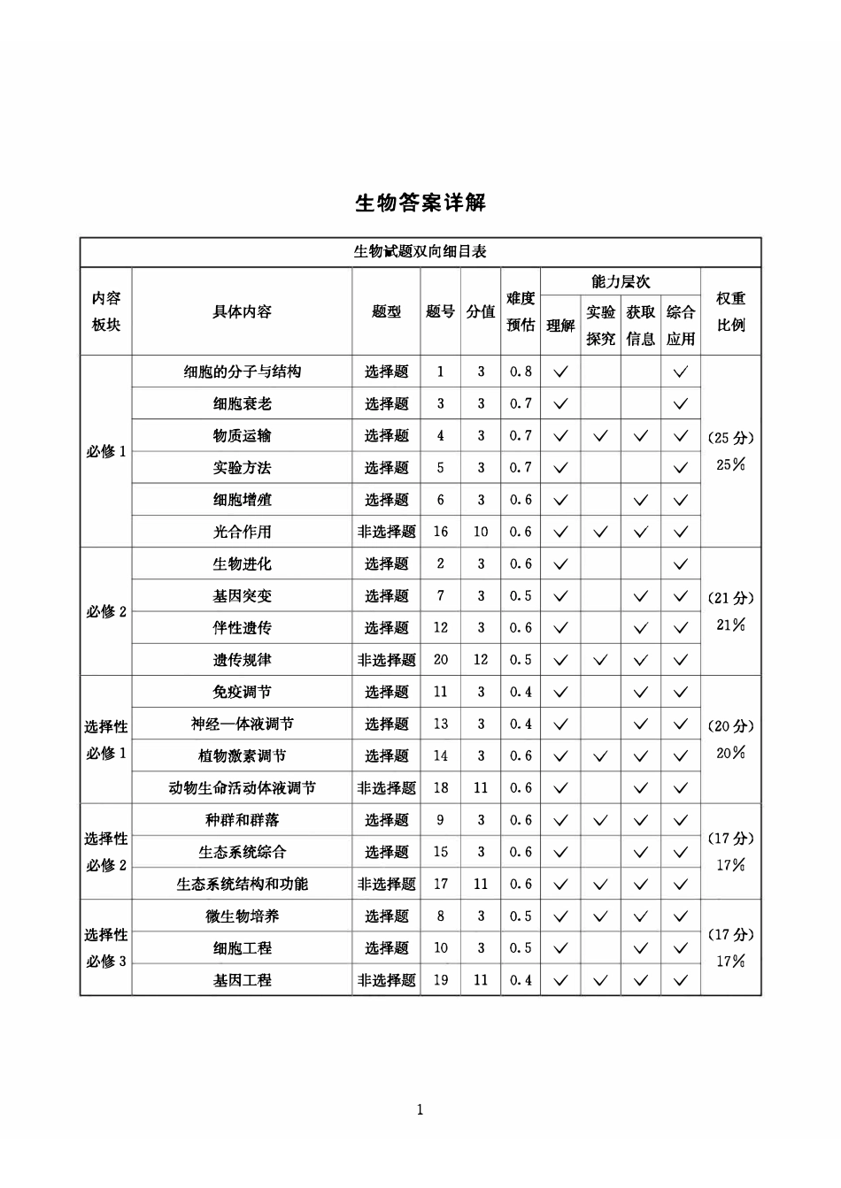 生物四川大数据联盟2026届高三年级3月开学联考(3.6-3.7).pdf_第1页