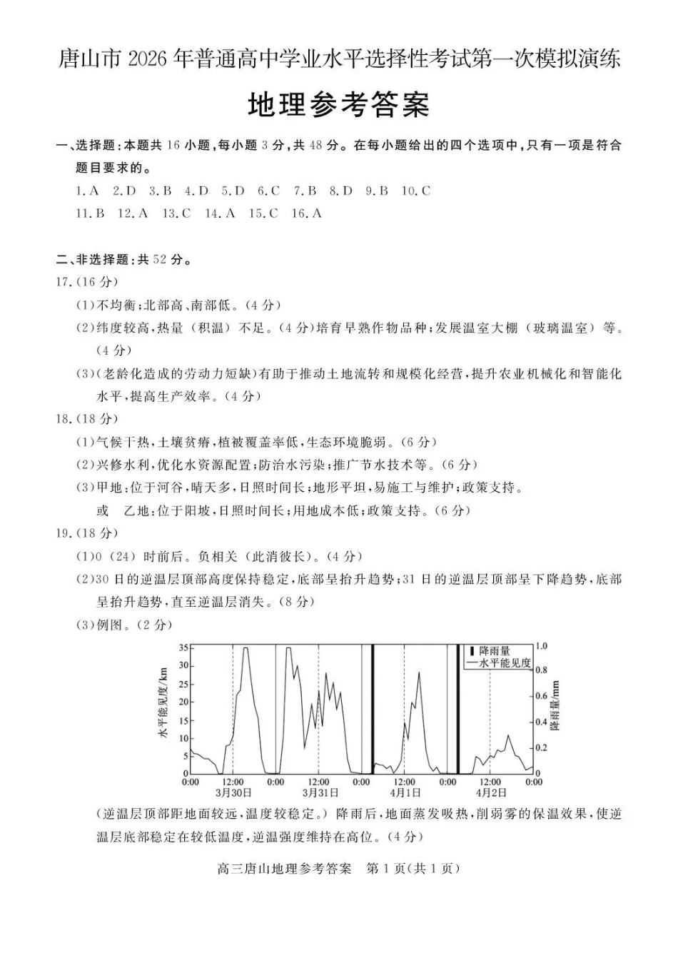 唐山市2026年普通高等学校招生统一考试第一次模拟演练地理答案.pdf_第1页