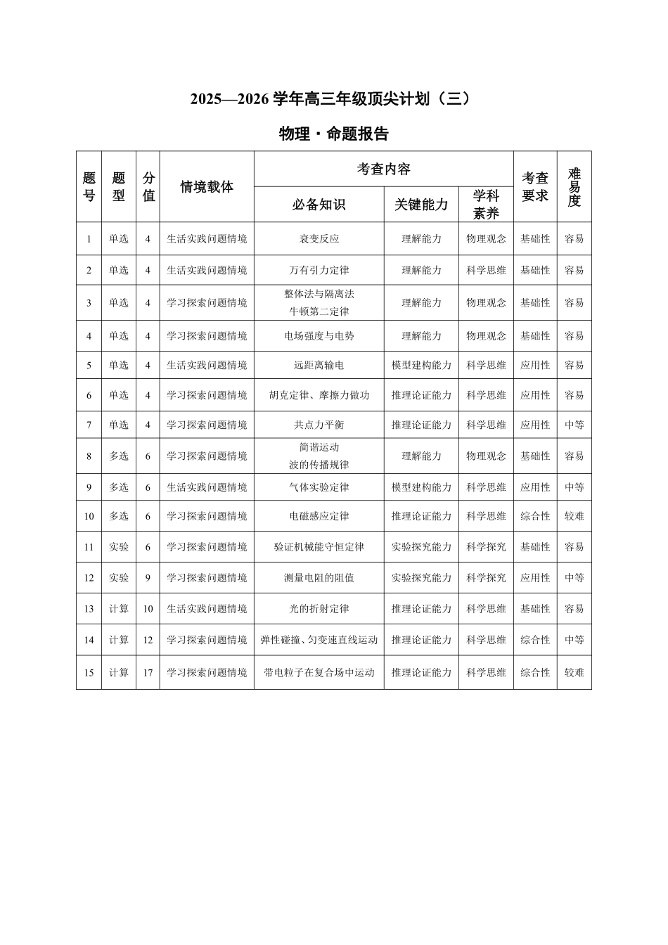 物理命题报告河南某地大联考2026届高三年级下学期开学素质评价(3.5-3.6).pdf_第1页