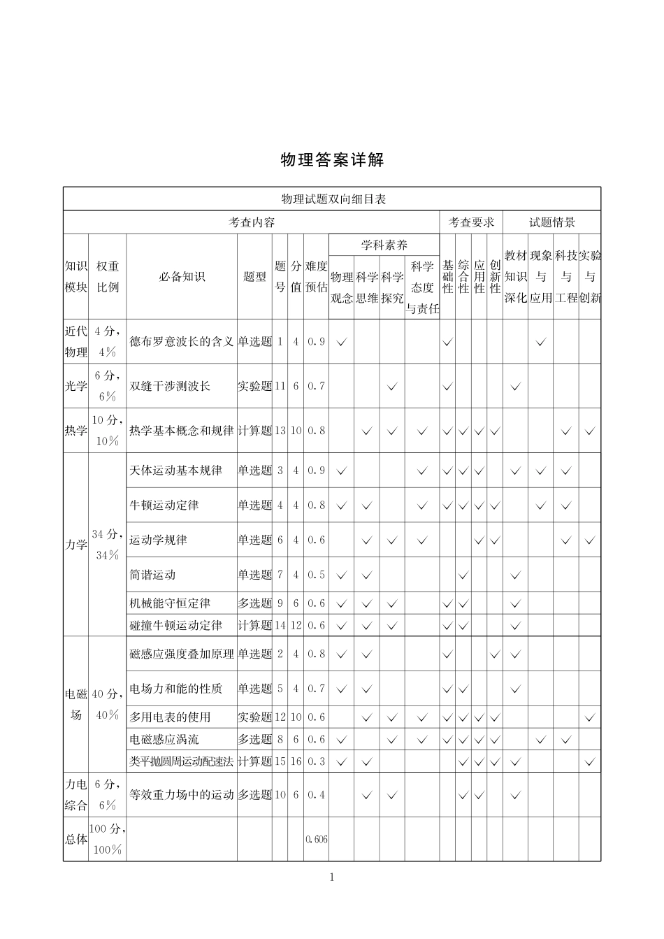 物理四川大数据联盟2026届高三年级3月开学联考（3.6-3.7）.pdf_第1页