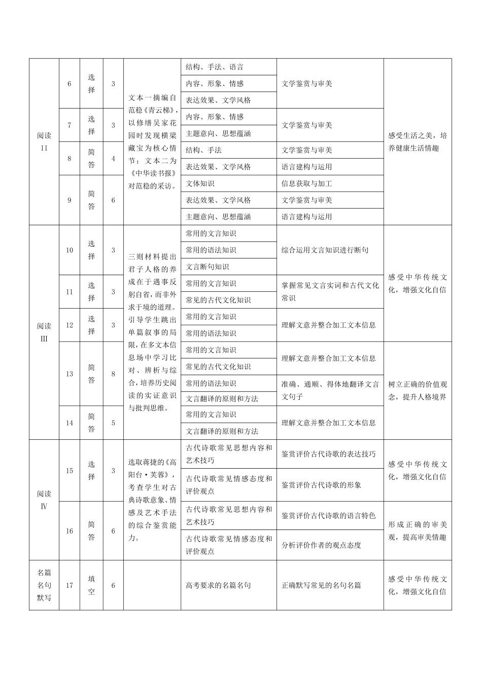 语文命题报告河南某地大联考2026届高三年级下学期开学素质评价（3.5-3.6）.pdf_第2页